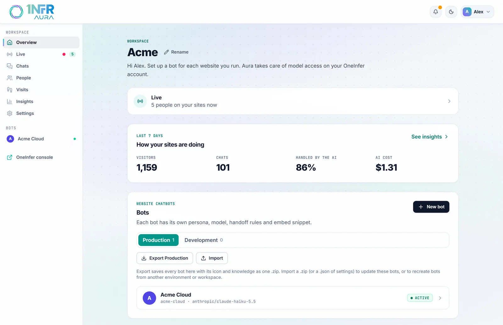 Aura's Overview: the workspace's bots, who is on the sites now and the last 7 days' figures