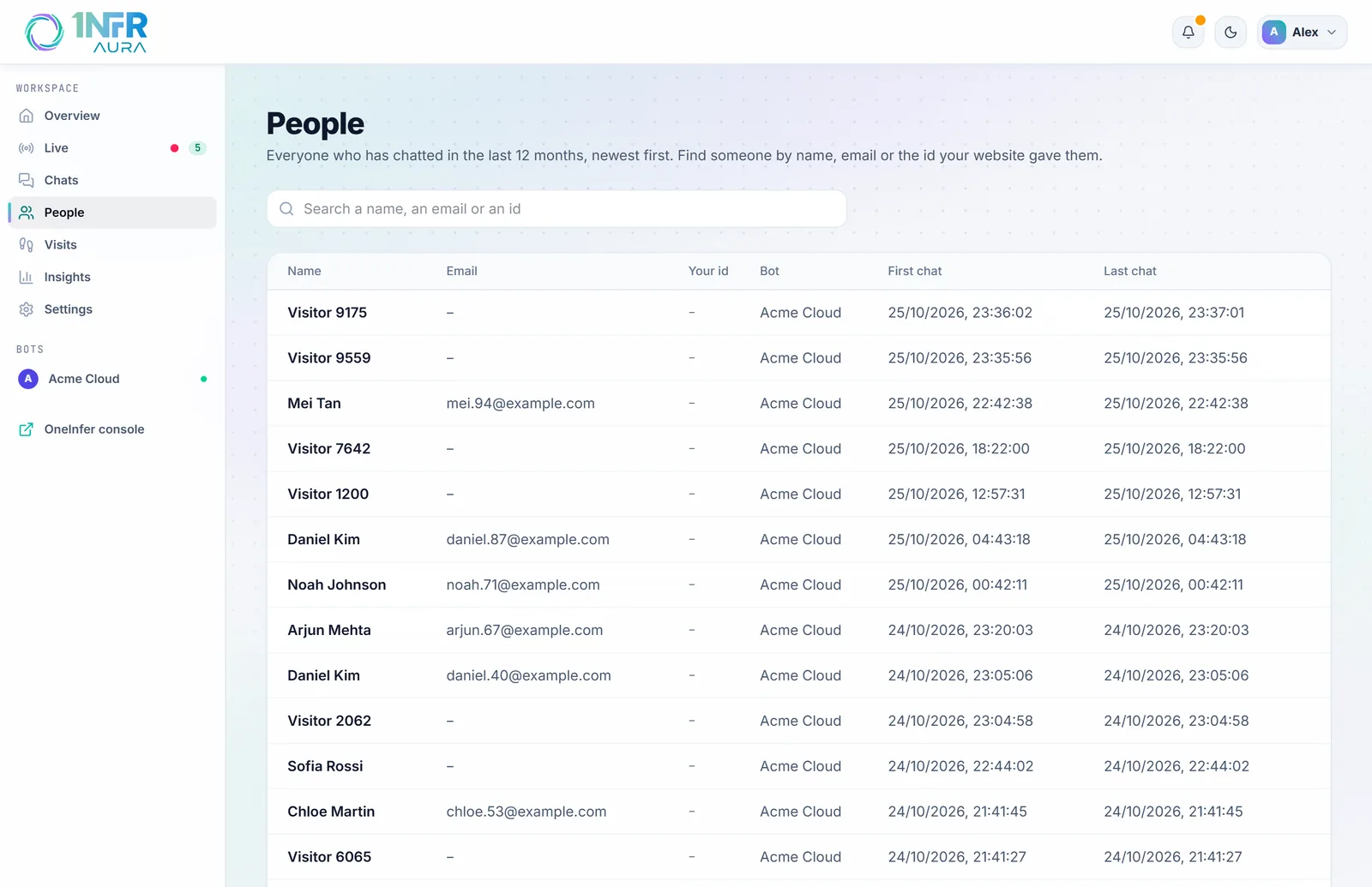 People: a table of everyone who has chatted, with their email, id, bot and chat dates