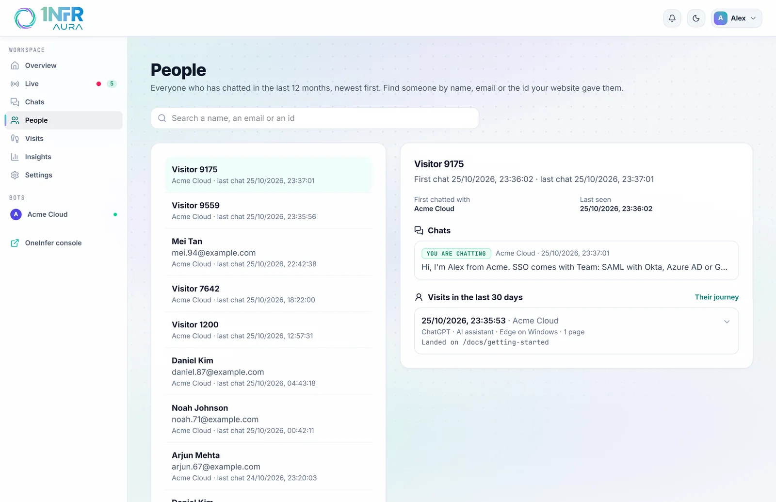 A person's page: their details, chats and visits