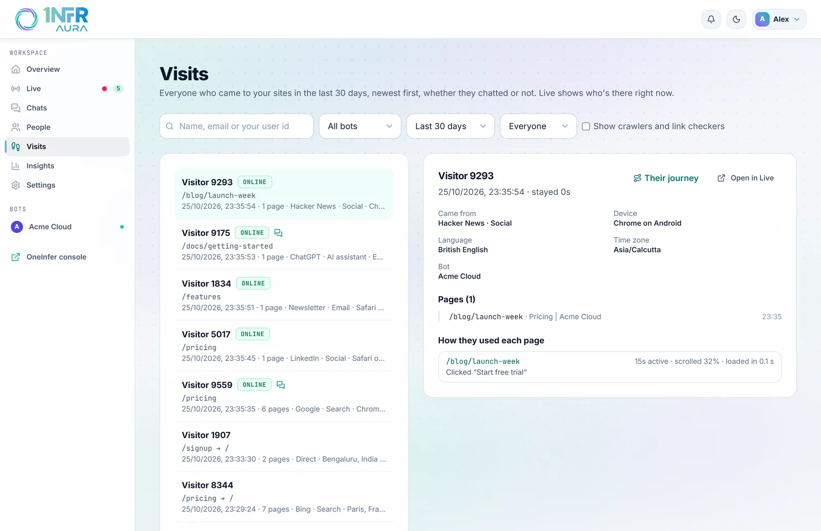 A visit: pages, how each was used, and goals