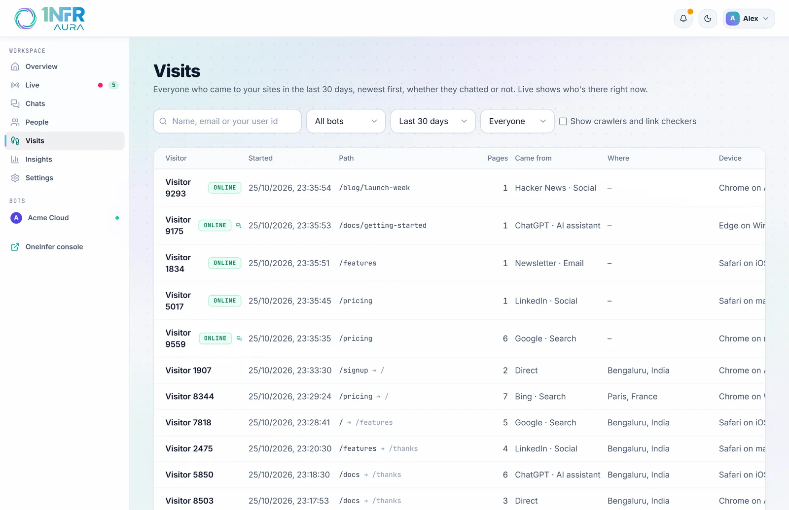 Visits: a table of the last 30 days' visits with their path, pages, source, place and device